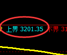 螺纹期货：试仓高点，精准展开单边快速回落