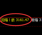 螺纹期货：试仓高点，精准展开单边快速回落