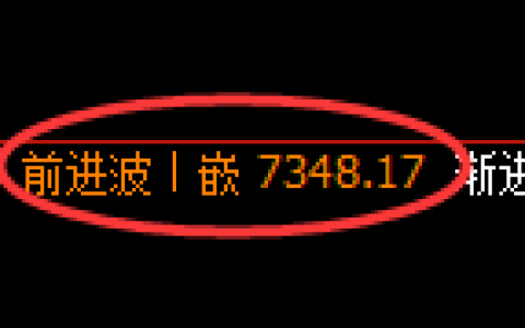 聚丙烯期货：4小时 高点，精准展开极端回落