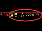 聚丙烯期货：4小时 高点，精准展开极端回落