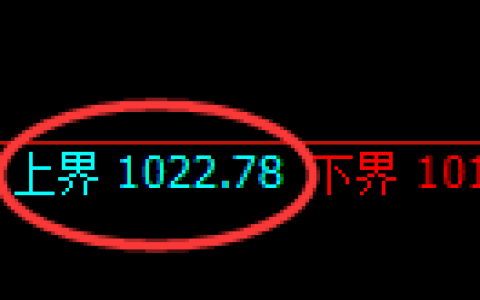 焦煤期货：试仓高点，精准展开单边极端下行