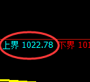 焦煤期货：试仓高点，精准展开单边极端下行