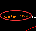 纸浆期货：日线高点，精准展开单边极端回调