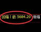 纸浆期货：日线高点，精准展开单边极端回调