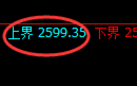 菜粕期货：试仓高点，精准展开极端跳水