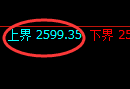 菜粕期货：试仓高点，精准展开极端跳水