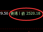 菜粕期货：试仓高点，精准展开极端跳水