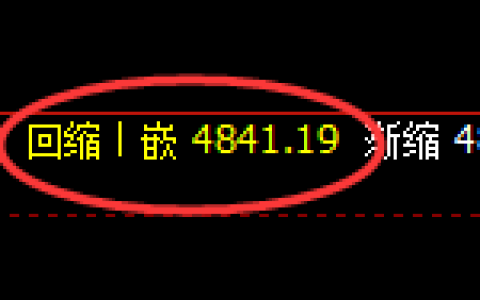 PTA期货：4小时低点，精准展开强势反弹