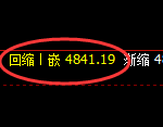 PTA期货：4小时低点，精准展开强势反弹
