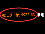 PTA期货：4小时低点，精准展开强势反弹