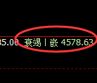 液化气期货：日线低点，精准展开强势反弹