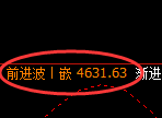 液化气期货：日线低点，精准展开强势反弹
