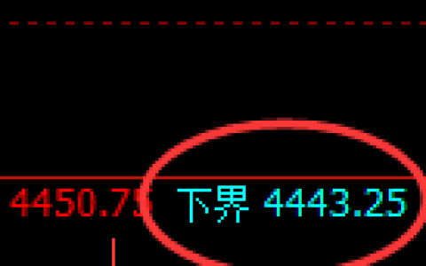 乙二醇期货：试仓低点，精准展开振荡洗盘