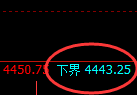 乙二醇期货：试仓低点，精准展开振荡洗盘