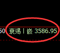 沥青期货：回补低点，精准展开强势拉升