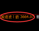 沥青期货：回补低点，精准展开强势拉升