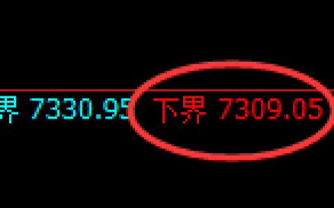 聚丙烯期货：4小时周期，精准展开强势反弹