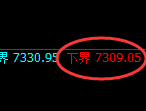 聚丙烯期货：4小时周期，精准展开强势反弹