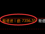 聚丙烯期货：4小时周期，精准展开强势反弹