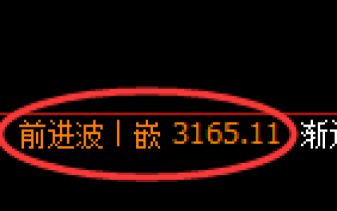 螺纹期货：4小时高点，精准展开弱势回撤