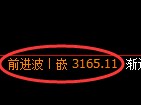螺纹期货：4小时高点，精准展开弱势回撤