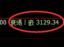 螺纹期货：4小时高点，精准展开弱势回撤