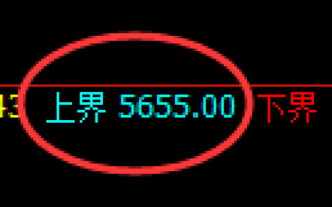 纸浆期货：试仓高点，精准展开振荡回落