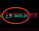 纸浆期货：试仓高点，精准展开振荡回落