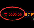 纸浆期货：试仓高点，精准展开振荡回落