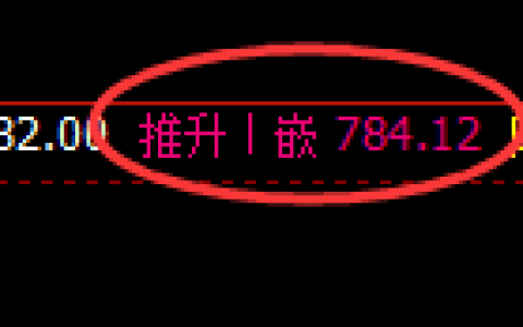 铁矿石期货：日线低点，精准展开快速修正