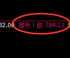 铁矿石期货：日线低点，精准展开快速修正