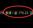 铁矿石期货：日线低点，精准展开快速修正