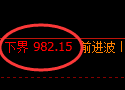 焦煤期货：试仓低点，精准展开强势反弹