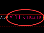 焦煤期货：试仓低点，精准展开强势反弹