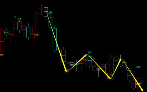 纯碱期货：日线结构，多空精准转折结构，胜率：99%