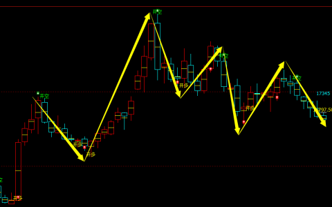 橡胶：周线结构，多空精准转折系统，胜率：99%