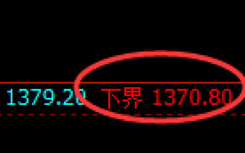 纯碱期货：试仓低点，精准展开强势反弹