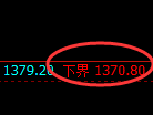 纯碱期货：试仓低点，精准展开强势反弹