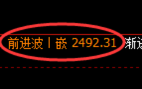 甲醇期货：日线高点，精准展开冲高回落