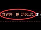 甲醇期货：日线高点，精准展开冲高回落