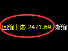 甲醇期货：日线高点，精准展开冲高回落