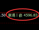 液化气期货：修正低点，精准展开直线拉升