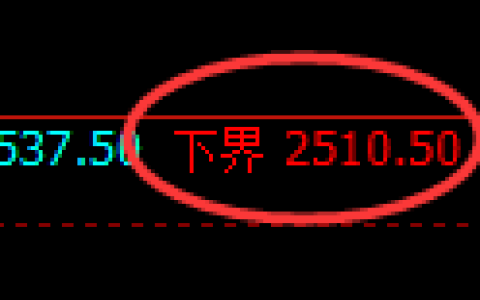 菜粕期货：试仓低点，精准展开强势反弹