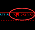 菜粕期货：试仓低点，精准展开强势反弹