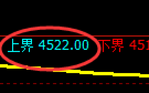 乙二醇期货：4小时周期，精准展开修正洗盘