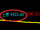 乙二醇期货：4小时周期，精准展开修正洗盘