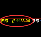 乙二醇期货：4小时周期，精准展开修正洗盘
