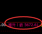 纸浆期货：试仓低点，精准展开振荡回升