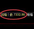 聚丙烯期货：4小时周期，精准展开区间洗盘