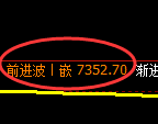 聚丙烯期货：4小时周期，精准展开区间洗盘
